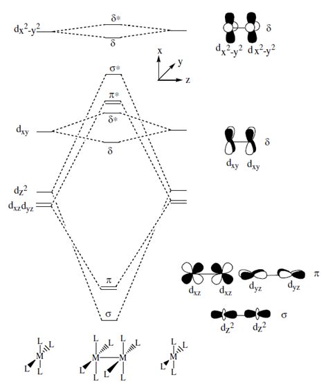 Solved \([M_{3}X_{12}]^{n+/-}\) For this metal complex | Chegg.com