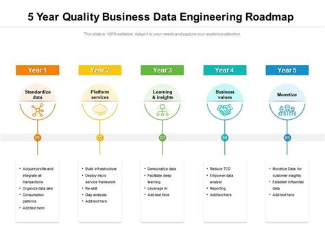 5 Year Quality Business Data Engineering Roadmap Powerpoint Slides