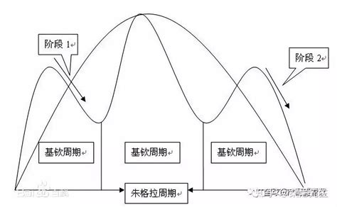 人生发财靠康波：周金涛生前20篇雄文精华，一文尽览 知乎