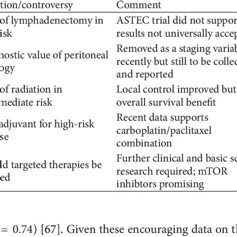 2009 FIGO endometrial cancer staging. | Download Table