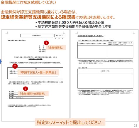 【最新版】 事業再構築補助金 申請時添付すべき必要書類 ～法人・「通常枠」編～ 文化資本創研