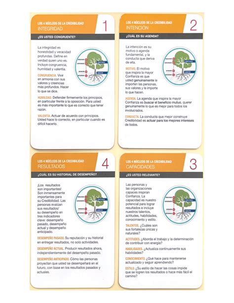 1 varios LOS 4 NÚCLEOS DE LA CREDIBILIDAD 1 LOS 4 NÚCLEOS DE LA