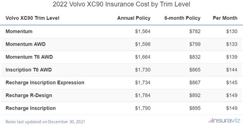 Understanding Volvo Xc90 Insurance Costs 2024 Rates Explained