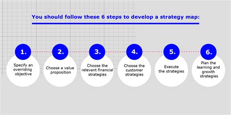 Strategy Map And Balanced Scorecard