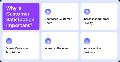 Customer Satisfaction Definition Types Importance And Examples