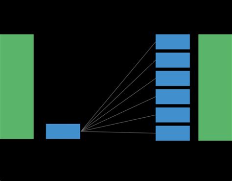 Under sampling and Oversampling process The sampling techniques are ROS ...