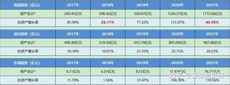 个股分析：牧原股份 知乎