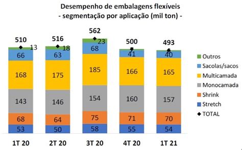 Embalagens flexíveis sofrem o agravamento da pandemia ABIEF