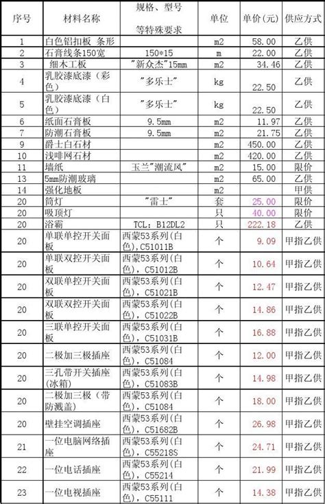 精装修预算清单 实例excel版word文档在线阅读与下载免费文档