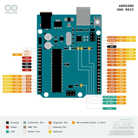 Arduino Uno Rev3 Original A000066 Geek Factory