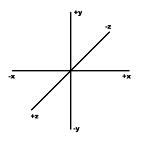 Left- and Right-Handed Coordinate Systems | Pulsar Engine