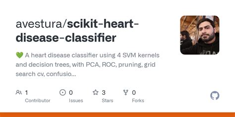 Github Avesturascikit Heart Disease Classifier 💚 A Heart Disease