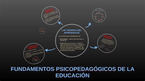 Fundamentos PsicopedagÓgicos De La EducaciÓn By Edith Montserrat