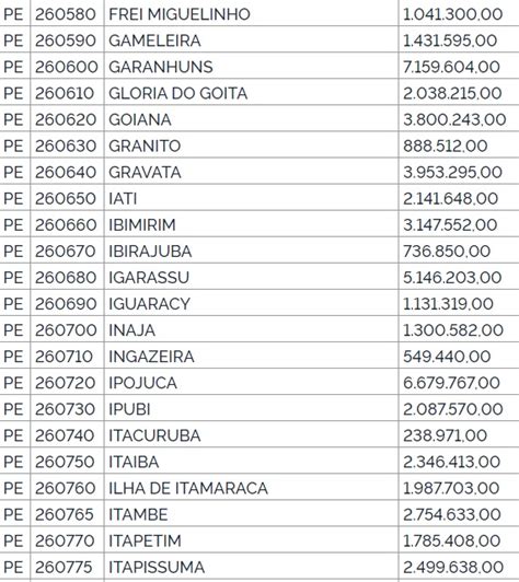 Blog Do Augusto Cesar Bolsonaro Libera R 13 Bilhões De Emendas Para