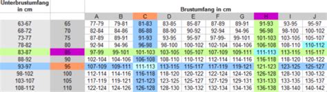 Bh Gr E Mit Der Tabelle Berechnen Ein Selbstversuch Bh Lounge Blog