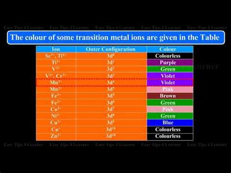 Formation Of Coloured Ions Colour Of Transition Metal Ions Youtube