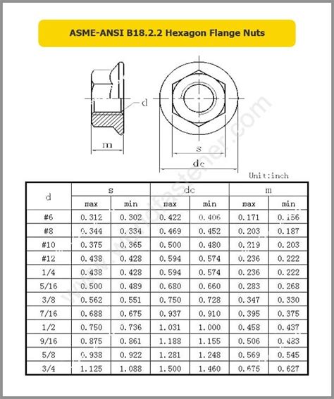 ASME ANSI B18 2 2 Hexagon Flange Nuts Fasteners Bolt Nut Screw