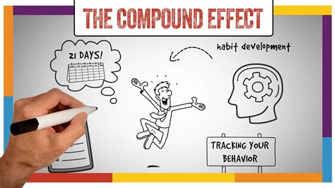 Compound Effect Summary Review Darren Hardy Animated Youtube