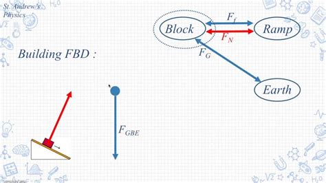 Interactive Answers: Free-Body Diagrams in the Physics Classroom