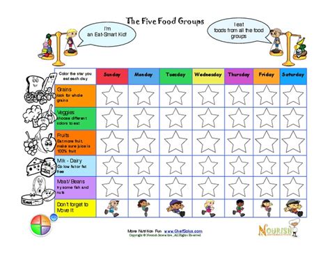 The Five Food Groups Printables For 1st 6th Grade Lesson Planet