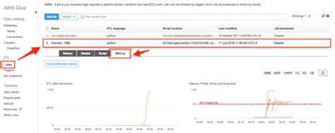 Aws Glue がetlジョブのデバッグとプロファイリングを可能にするメトリックをサポートしました Developersio