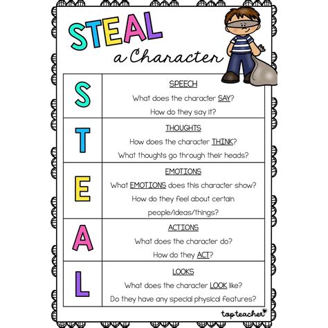 STEAL Characterisation Poster Top Teacher