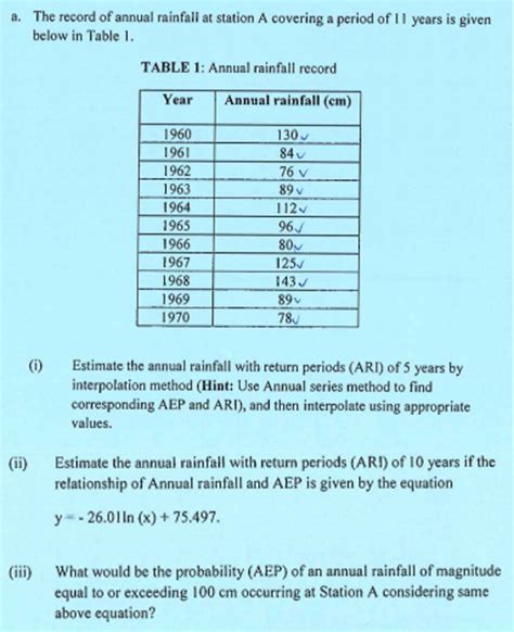 Solved The Record Of Annual Rainfall At Station A Covering A Chegg