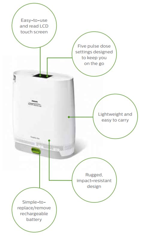 Philips Respironics Simplygo Mini Portable Oxygen Concentrator Compass Medical