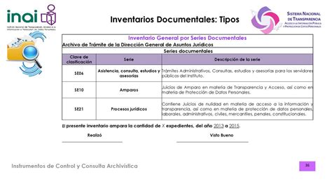 M Dulo Iii Instrumentos De Control Y Consulta Archiv Stico Ppt Descargar