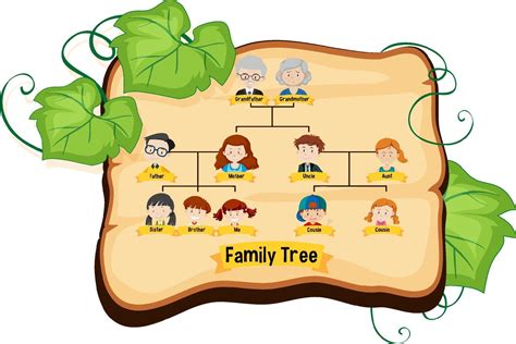 Diagramma Che Mostra Un Albero Genealogico Di Tre Generazioni