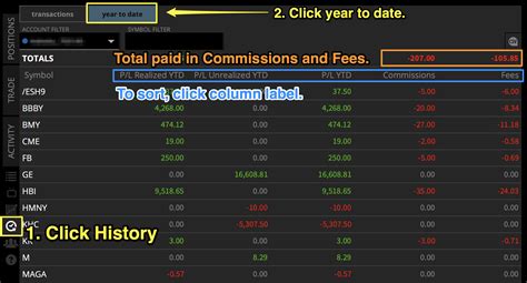 Where To View Total Commissions And Fees Paid In Tastyworks Tastytrade