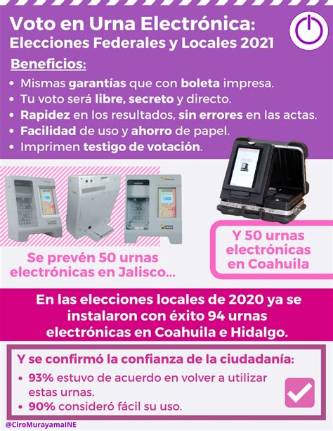 Elecciones 2021 Ine Anunció Uso De 100 Urnas Electrónicas En Jalisco Y