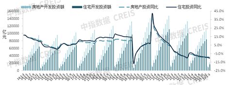 2024年一季度全国新建商品房销售面积同比降幅收窄 开发经营数据解读 房产资讯 房天下