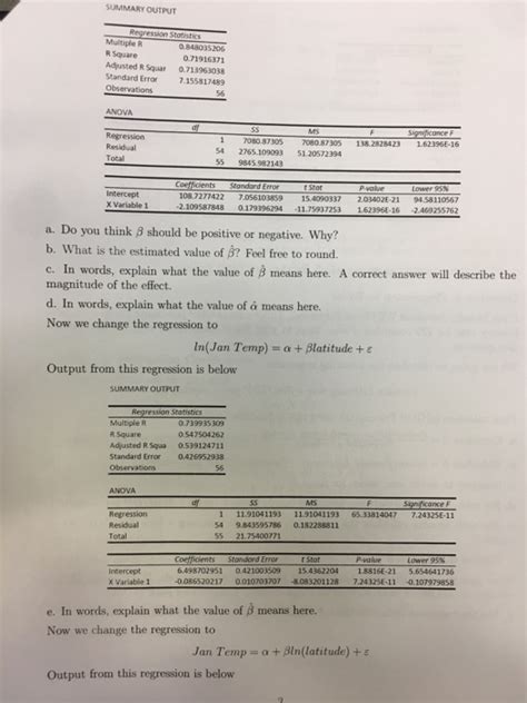 Solved Question 4 Interpreting Regression Output The