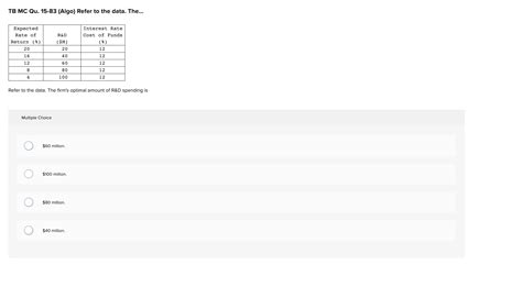 Solved TB MC Qu 15 83 Algo Refer To The Data The Chegg