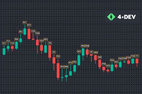 Adr Custom Indicator For Ninjatrader Xdev