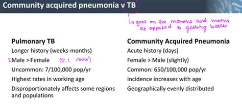 Clinical Pharmacology TB Flashcards Quizlet