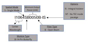 Single Mode Open Beam Butterfly Package IPS Lasers