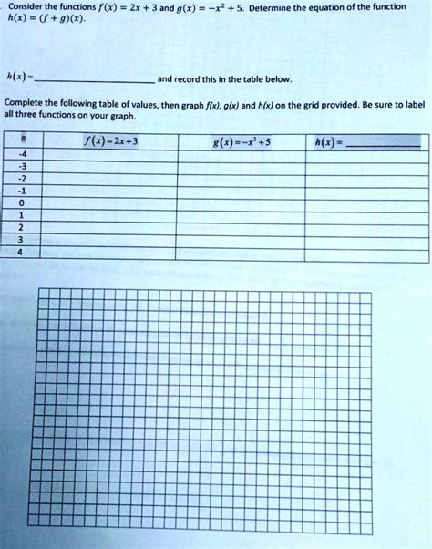 Solved Consider The Functions F X Zx 3 And G X X2 5