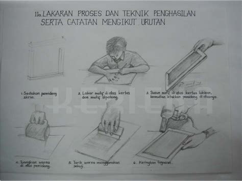 Kerja Kursus Pendidikan Seni Visual SPM