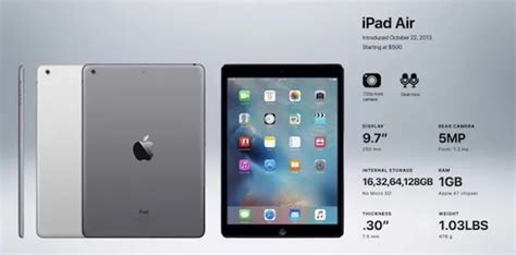 Original Ipad Air And Thunderbolt Display Become Obsolete Products