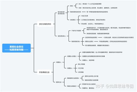 八年级道德与法治上册思维导图大全 知犀思维导图 知乎