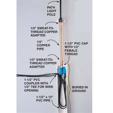 How To Splice Low Voltage Landscape Lighting Wire Shelly Lighting