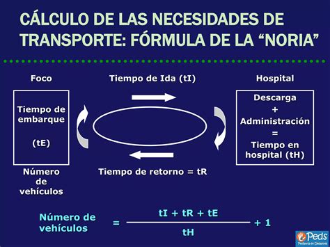 Atención a múltiples víctimas Triage PPT