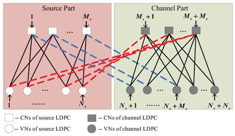 Entropy Free Full Text Design And Analysis Of Joint Group Shuffled