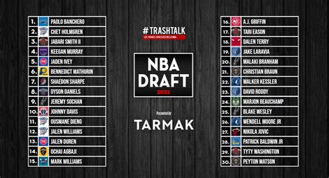 Nba Draft 2022 Le Tableau Récap Tous Les Picks Même Les Plus Sombres