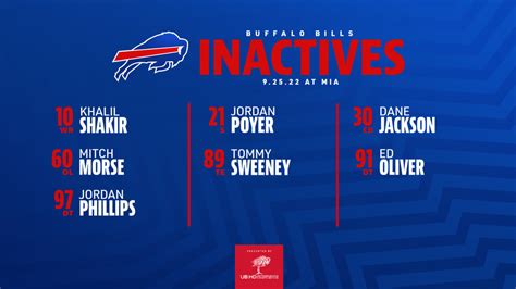 Bills list inactives vs. Miami | Week 3