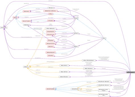 Vtk Vtkpolaraxesactor Class Reference