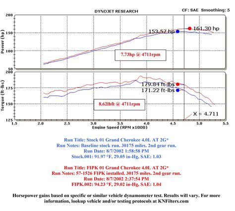 K N 57 1526 K N 57 Series FIPK Cold Air Intake Kits Summit Racing