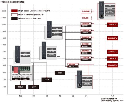 Universal Model Qcpu Cpu Controllers Melsec Q Series Products